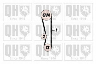 QUINTON HAZELL qbk424 -  Комплект ремня ГРМ